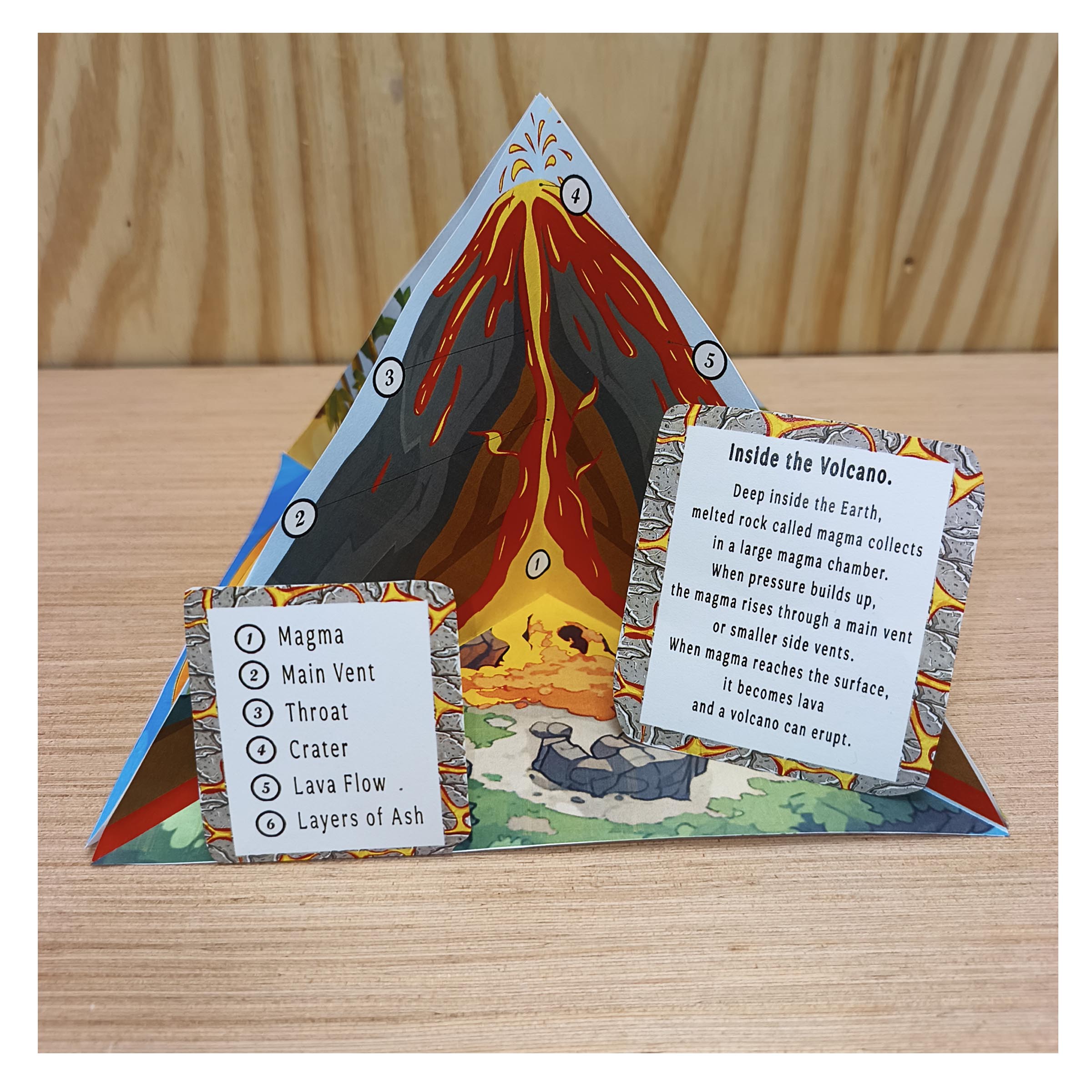 3D paper volcano model with numbered cross section, English parts key and an Inside the Volcano information card