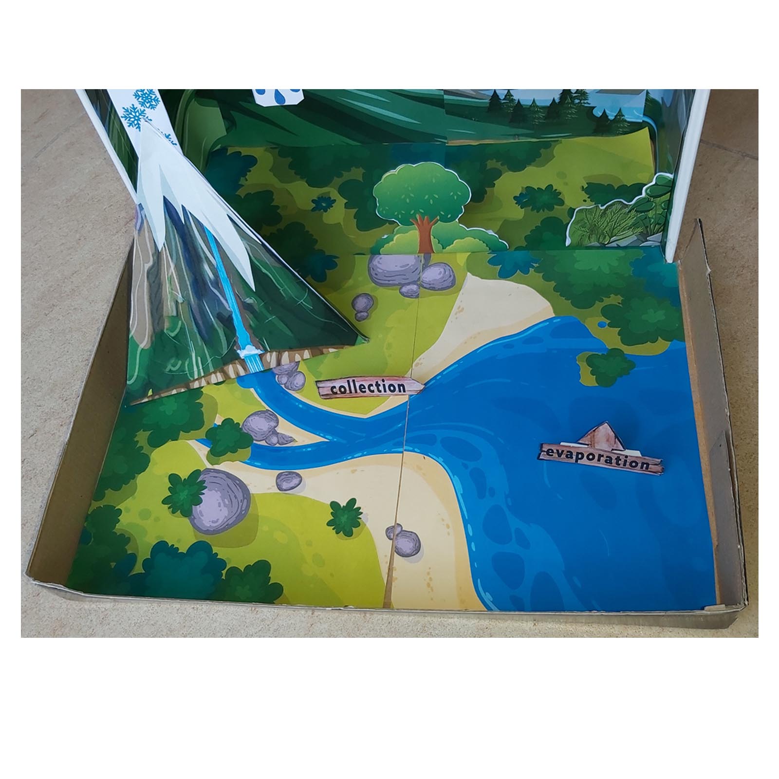 Close view of the diorama landscape showing a river, mountains and water cycle labels