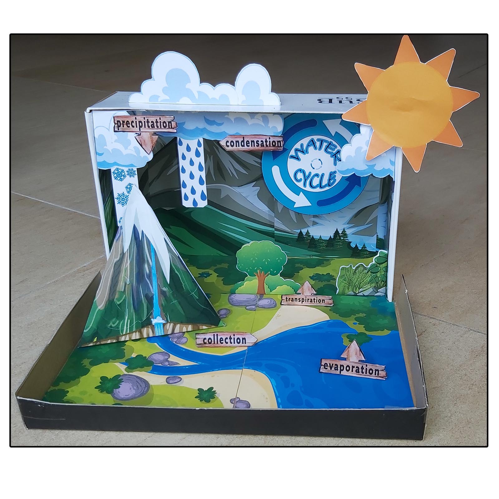 Completed water cycle shoebox diorama with mountains, clouds, sun, water and process labels