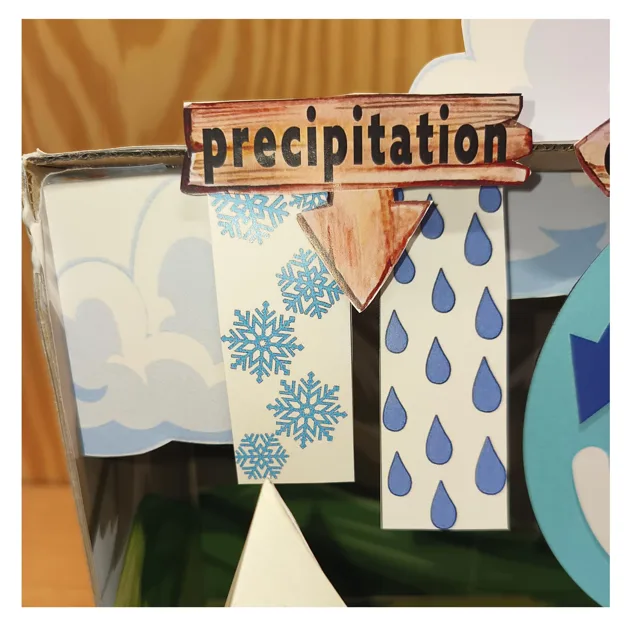 Label precipitation dan anak panah di atas jalur hujan dan salji