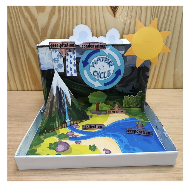 Model kitaran air 3D yang siap dengan gunung, awan, matahari dan label bahasa Inggeris